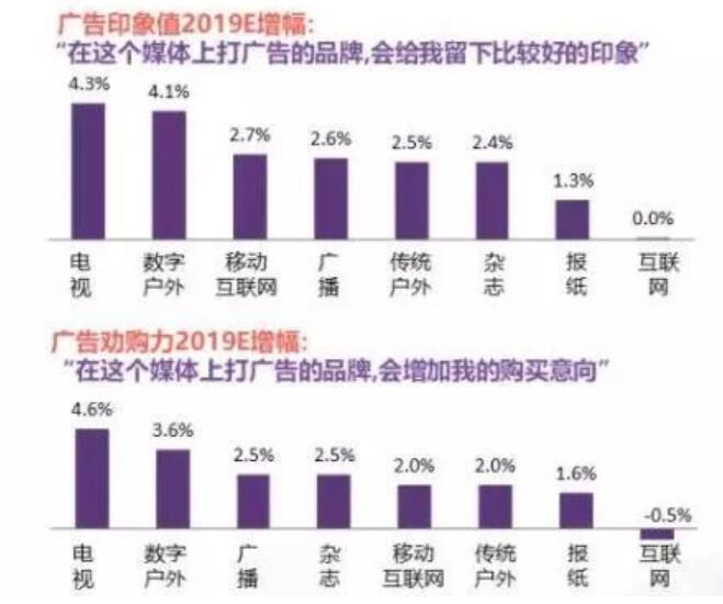 戶(hù)外廣告投放